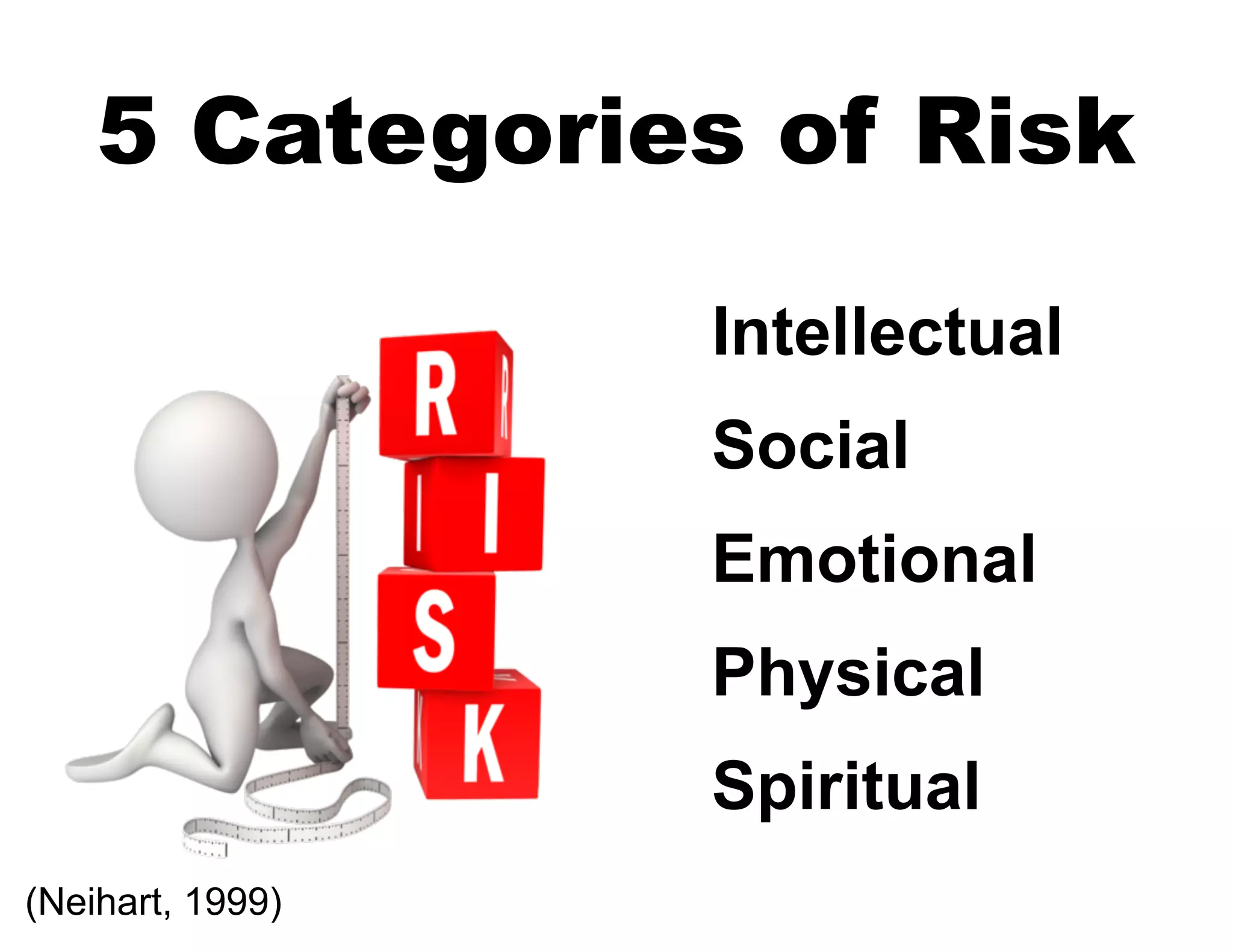 5 Categories of Risk
Intellectual
Social
Emotional
Physical
Spiritual
(Neihart, 1999)
 