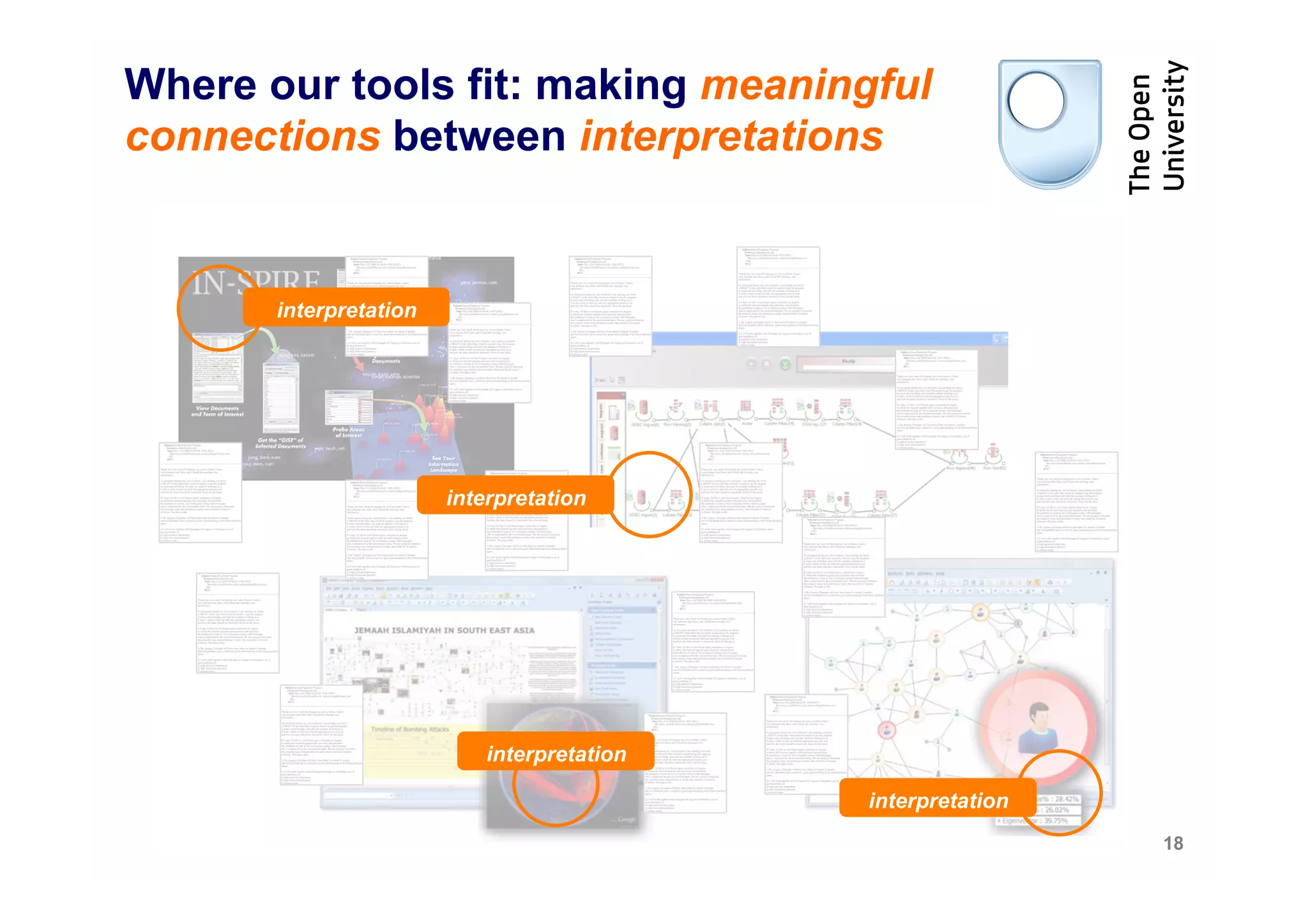 Where our tools fit: making meaningful
connections between interpretations


       interpretation




                        interpretation




                            interpretation

                                             interpretation
                                                              18
 