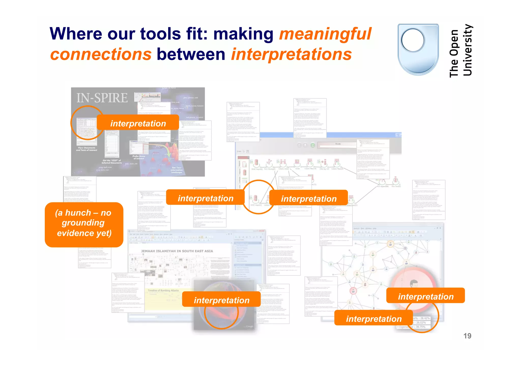Where our tools fit: making meaningful
connections between interpretations


             interpretation




                              interpretation       interpretation
(a hunch – no
  grounding
 evidence yet)




                                  interpretation                                 interpretation

                                                                    interpretation
                                                                                                  19
 