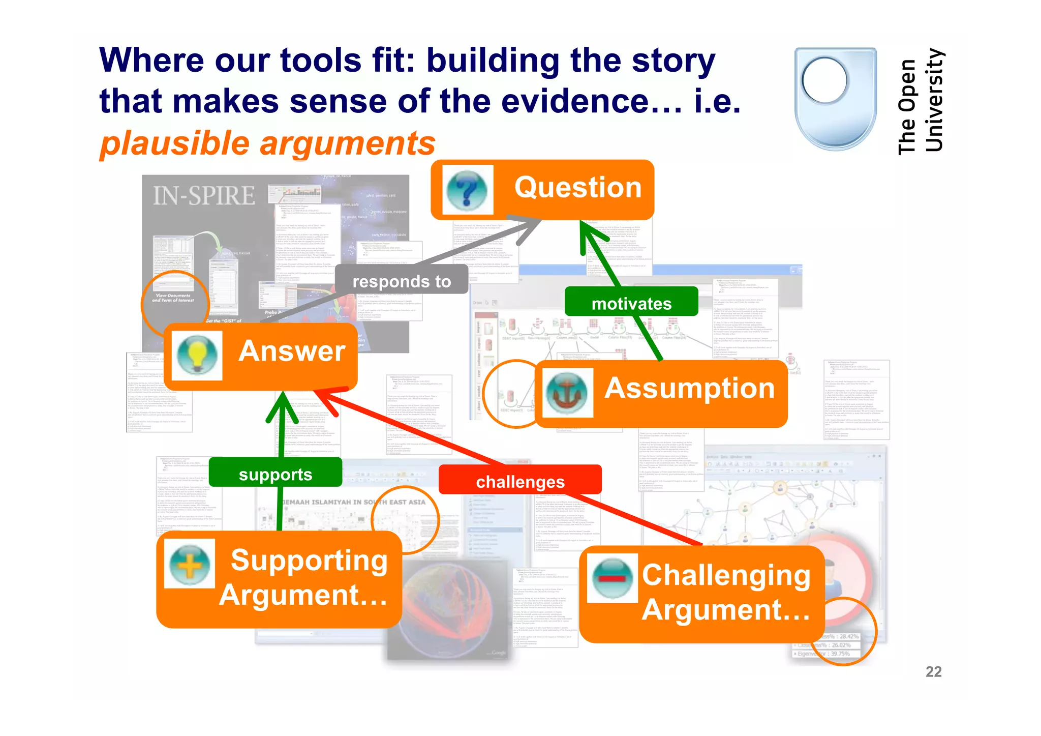 Where our tools fit: building the story
that makes sense of the evidence… i.e.
plausible arguments
                                     Question


                   responds to
                                              motivates

        Answer
                                               Assumption

        supports                 challenges



        Supporting                                 Challenging
       Argument…
                                                   Argument…
                                                                 22
 