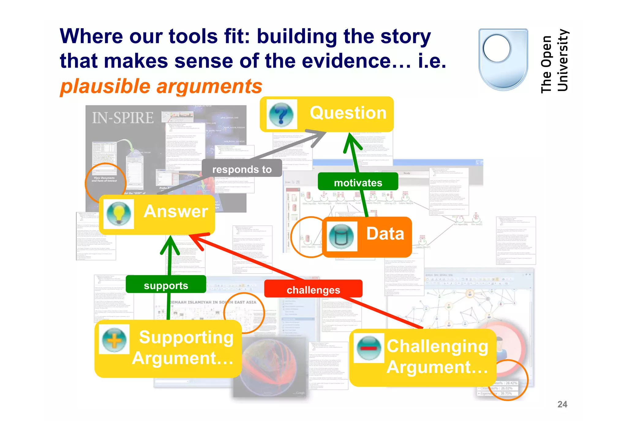 Where our tools fit: building the story
that makes sense of the evidence… i.e.
plausible arguments
                                     Question


                   responds to
                                         motivates

        Answer
                                              Data

        supports                 challenges



        Supporting                                   Challenging
       Argument…
                                                     Argument…
                                                                   24
 