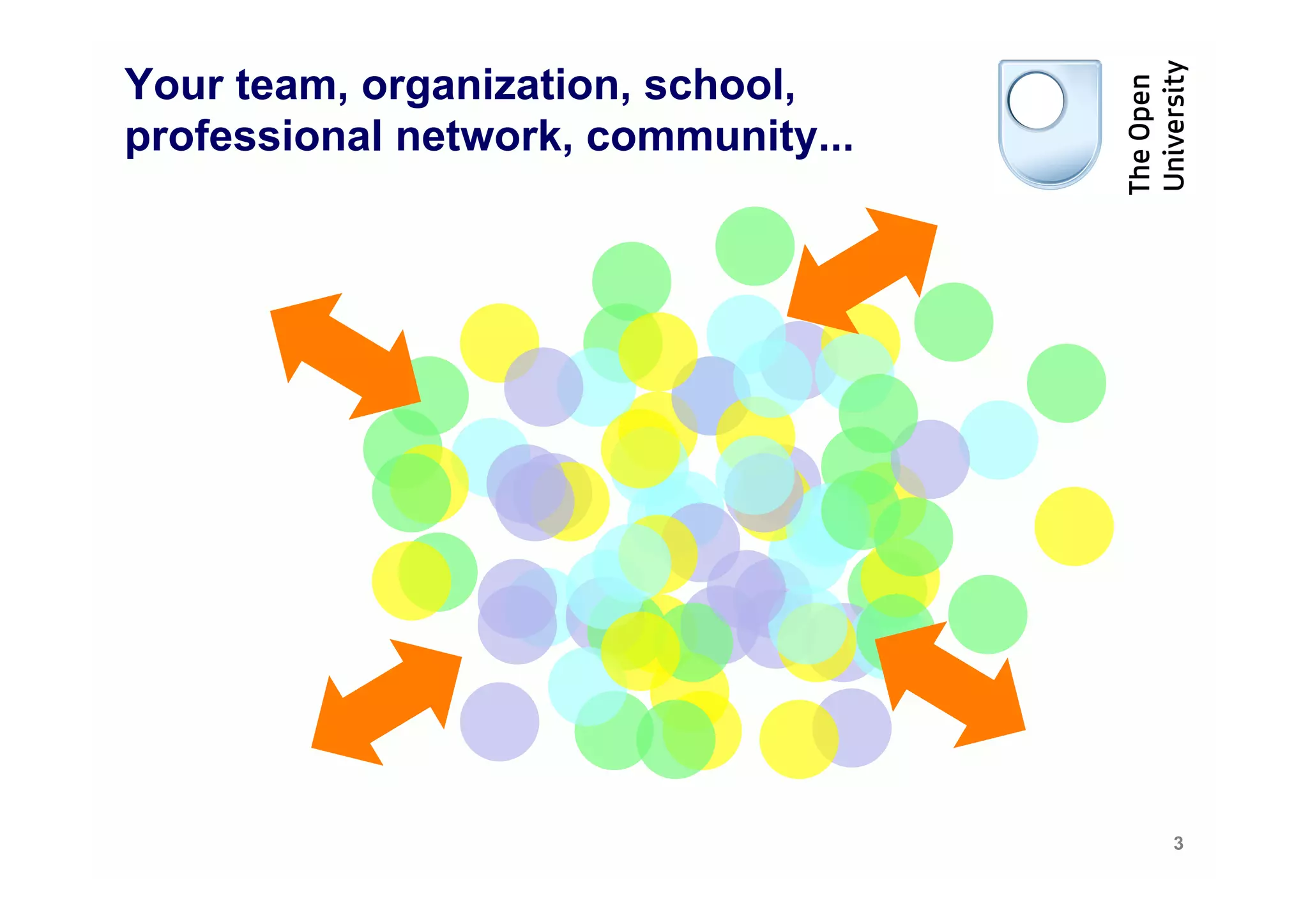 Your team, organization, school,
professional network, community...




                                     3
 