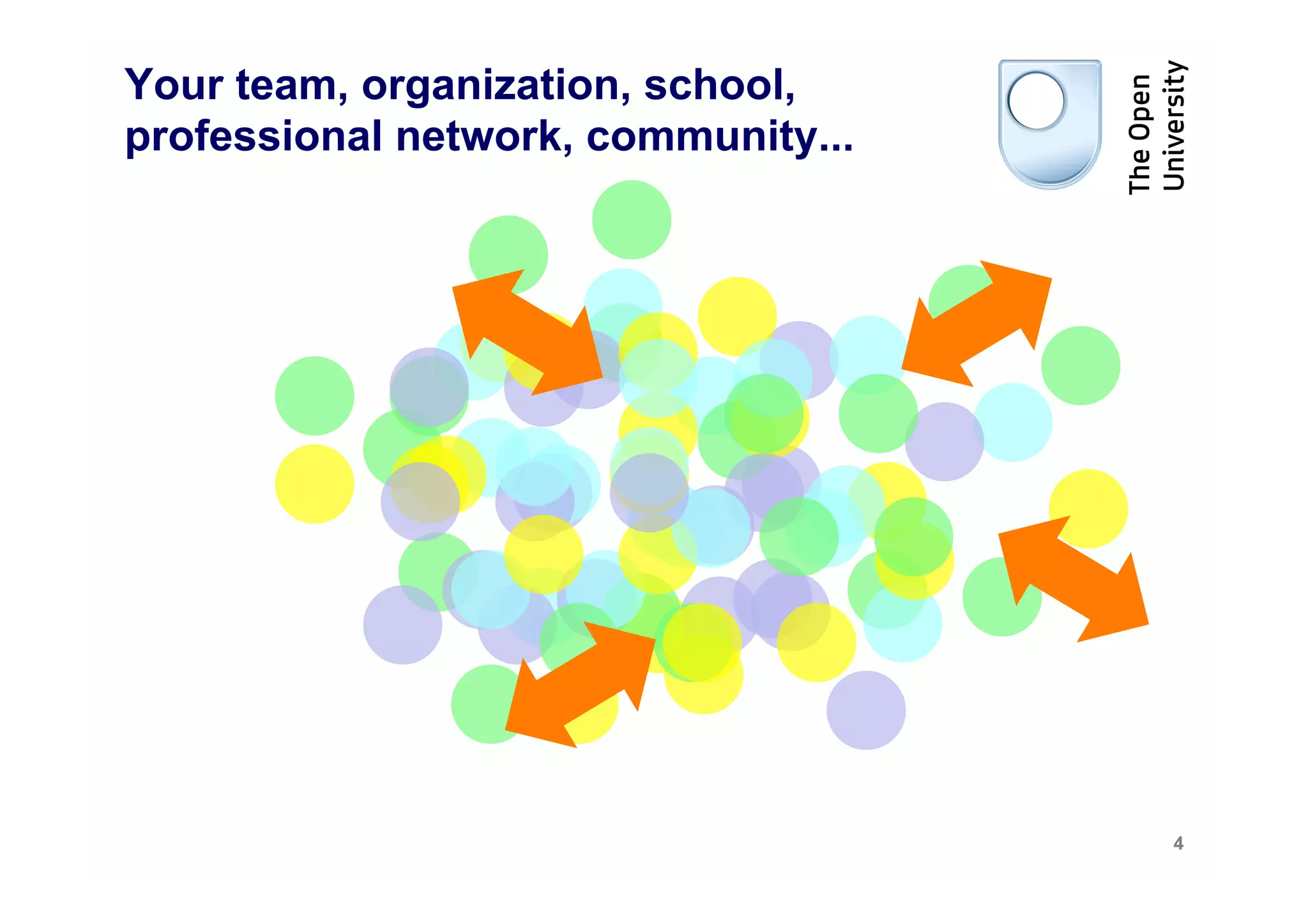 Your team, organization, school,
professional network, community...




                                     4
 