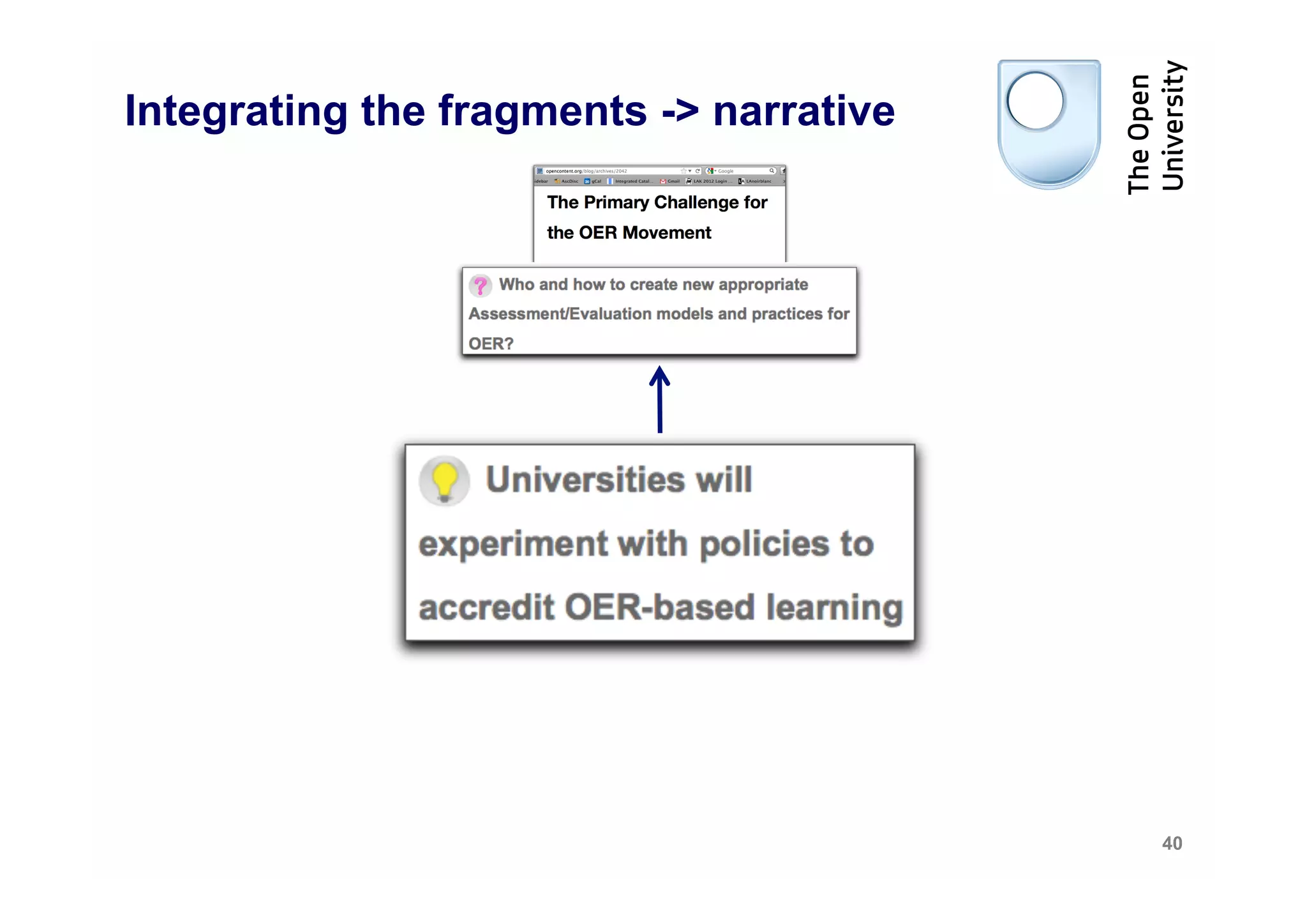 Integrating the fragments -> narrative




                                         40
 