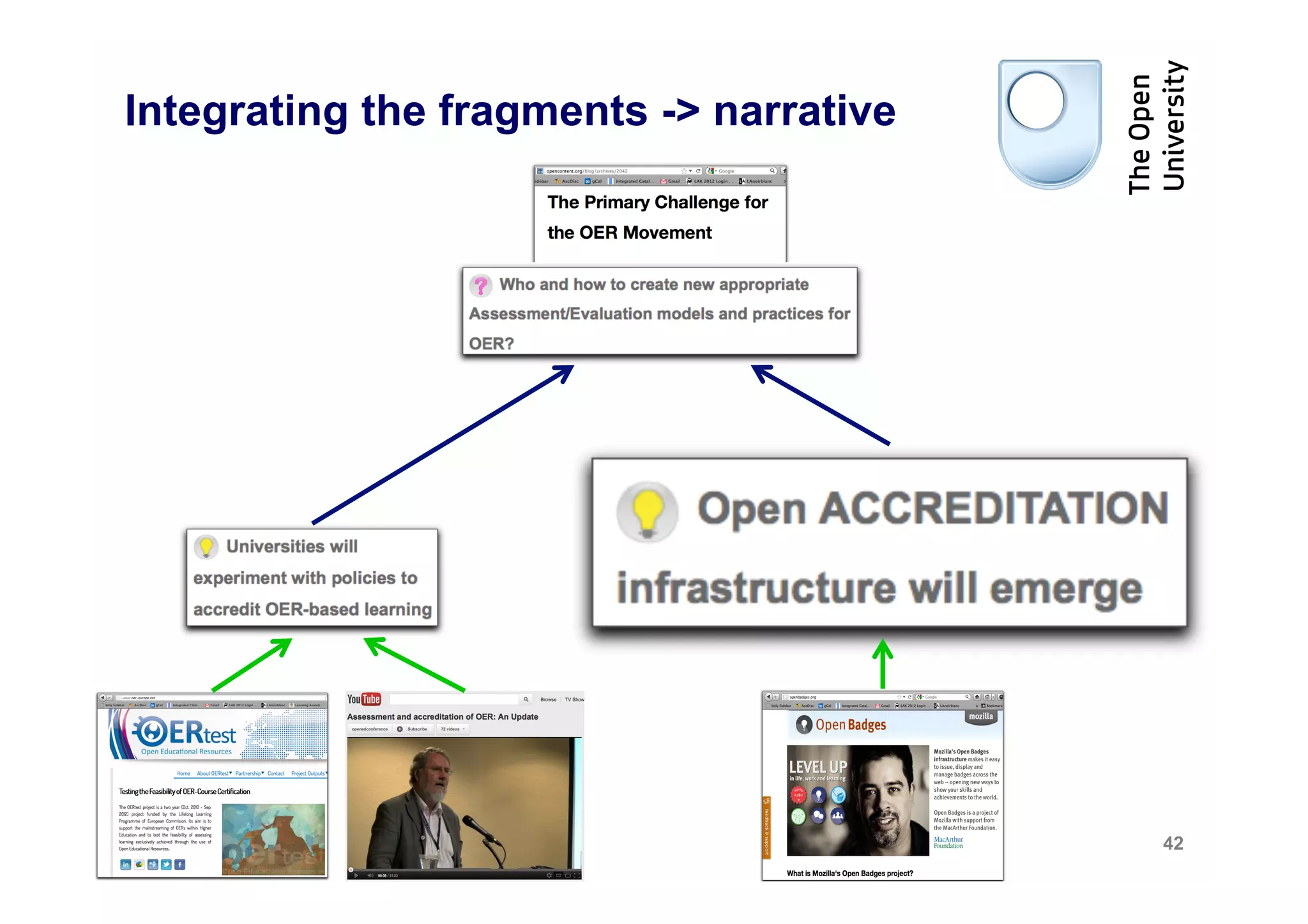 Integrating the fragments -> narrative




                                         42
 
