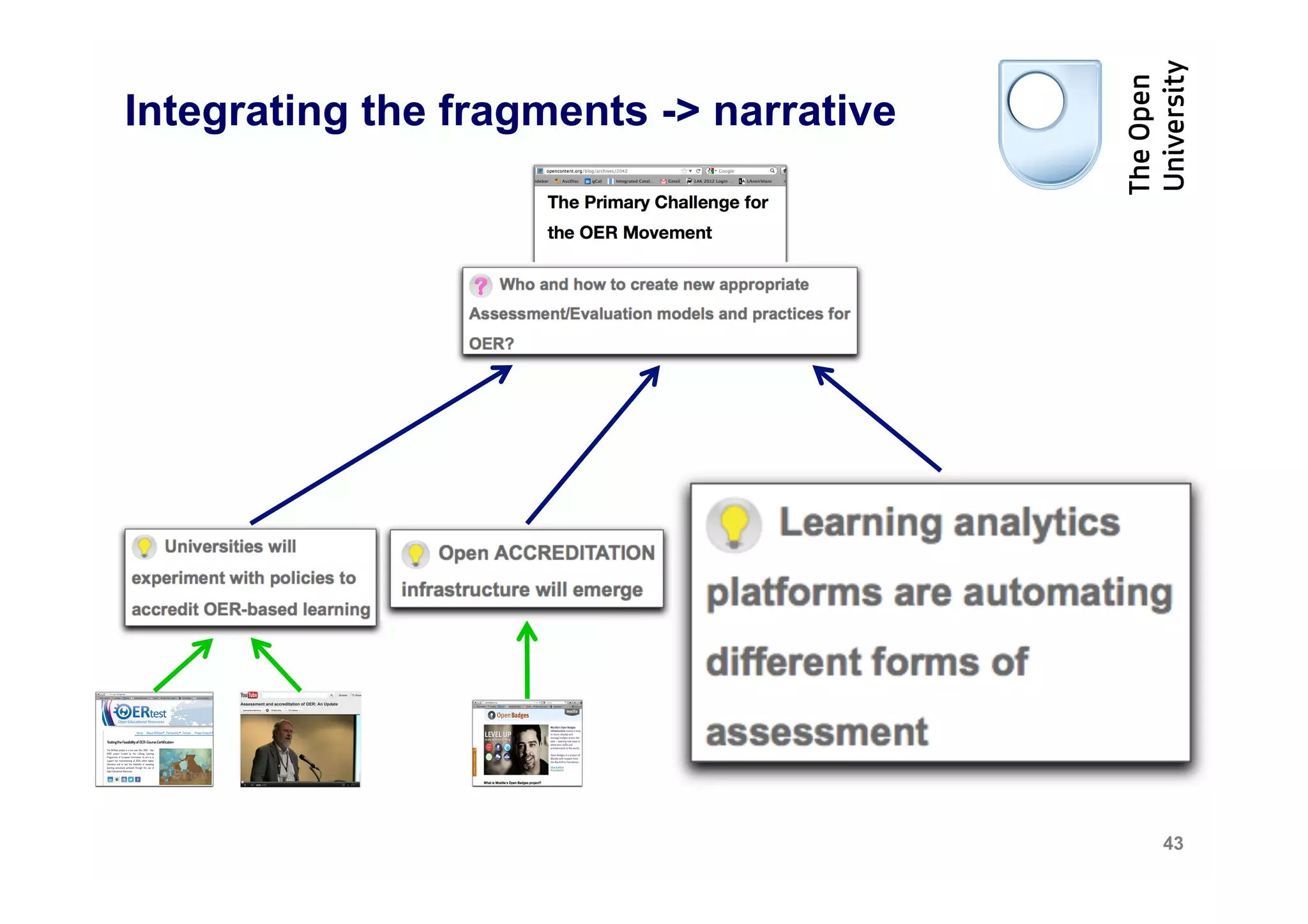 Integrating the fragments -> narrative




                                         43
 