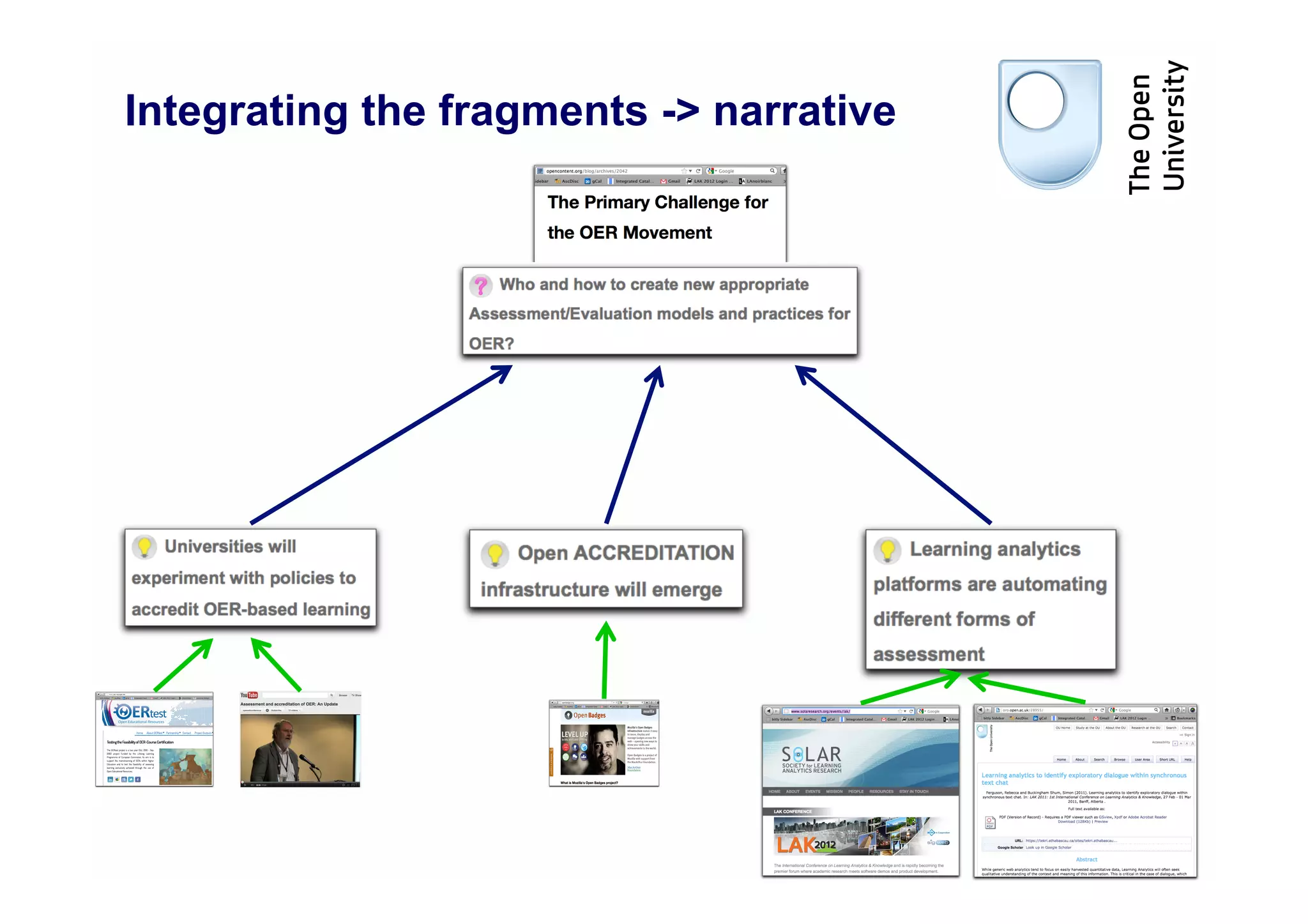 Integrating the fragments -> narrative




                                         44
 