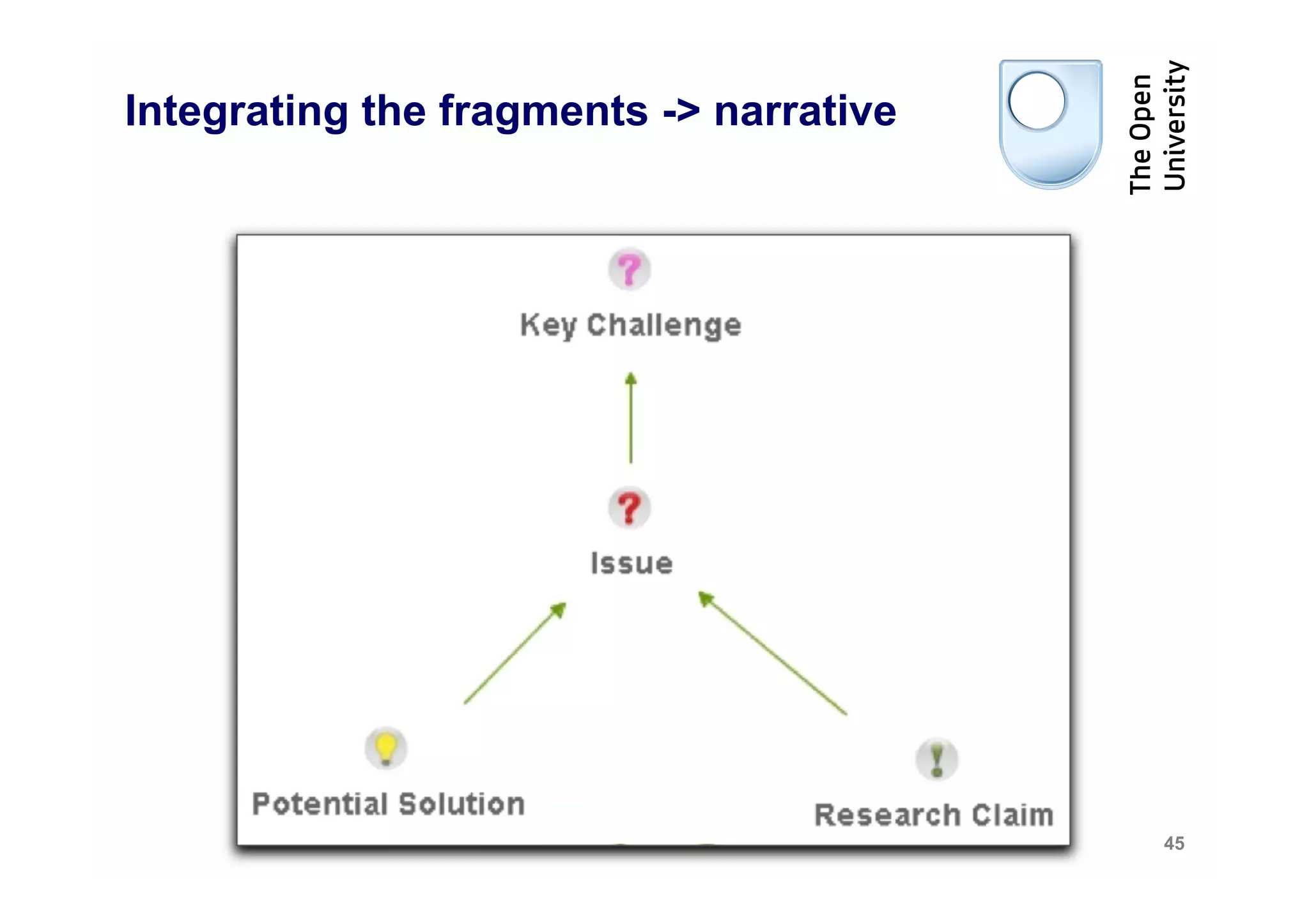 Integrating the fragments -> narrative




                                         45
 