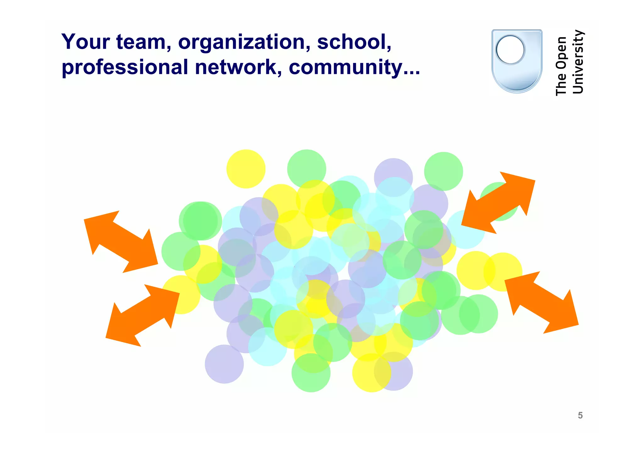 Your team, organization, school,
professional network, community...




                                     5
 