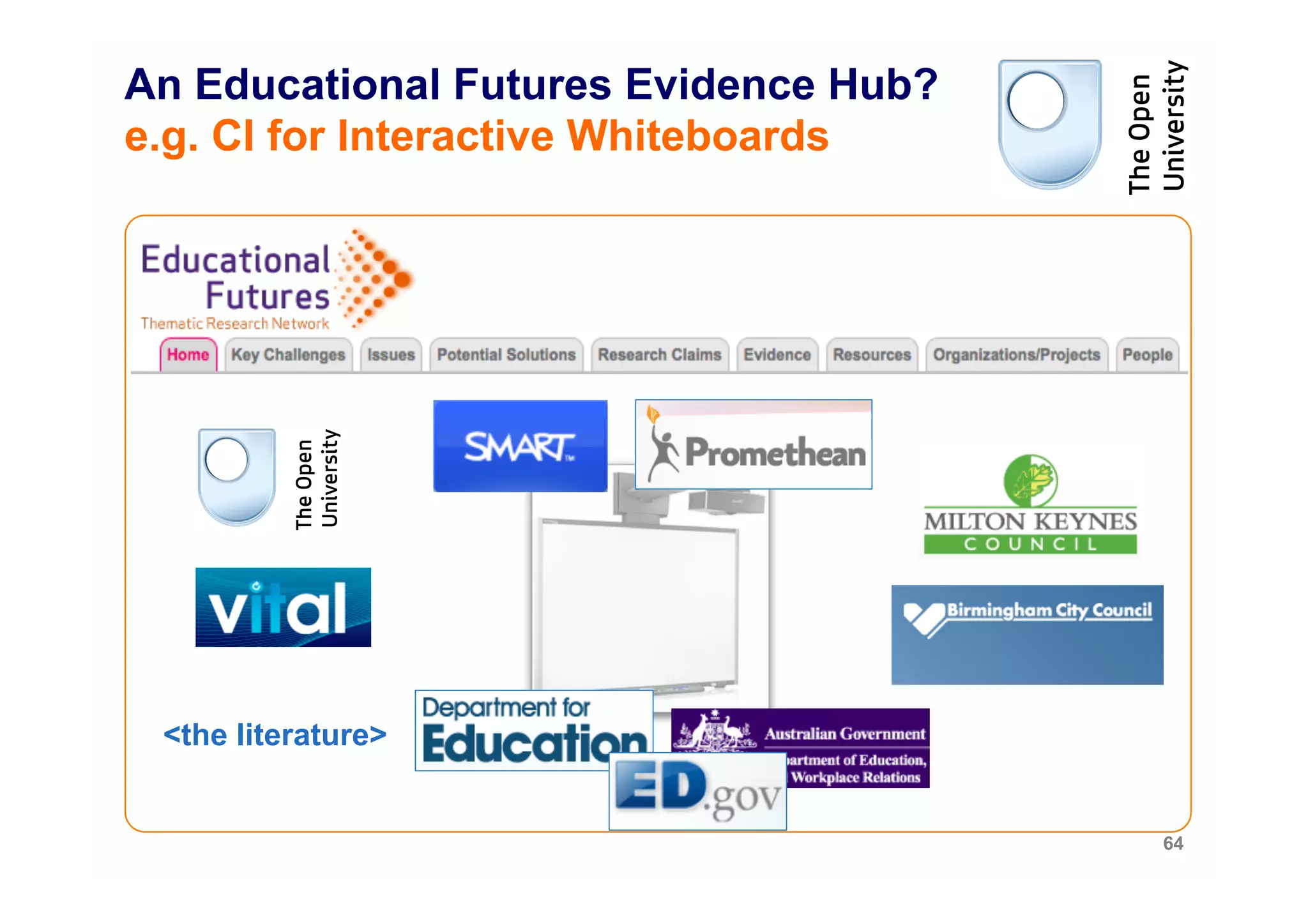 An Educational Futures Evidence Hub?
e.g. CI for Interactive Whiteboards




 <the literature>


                                       64
 