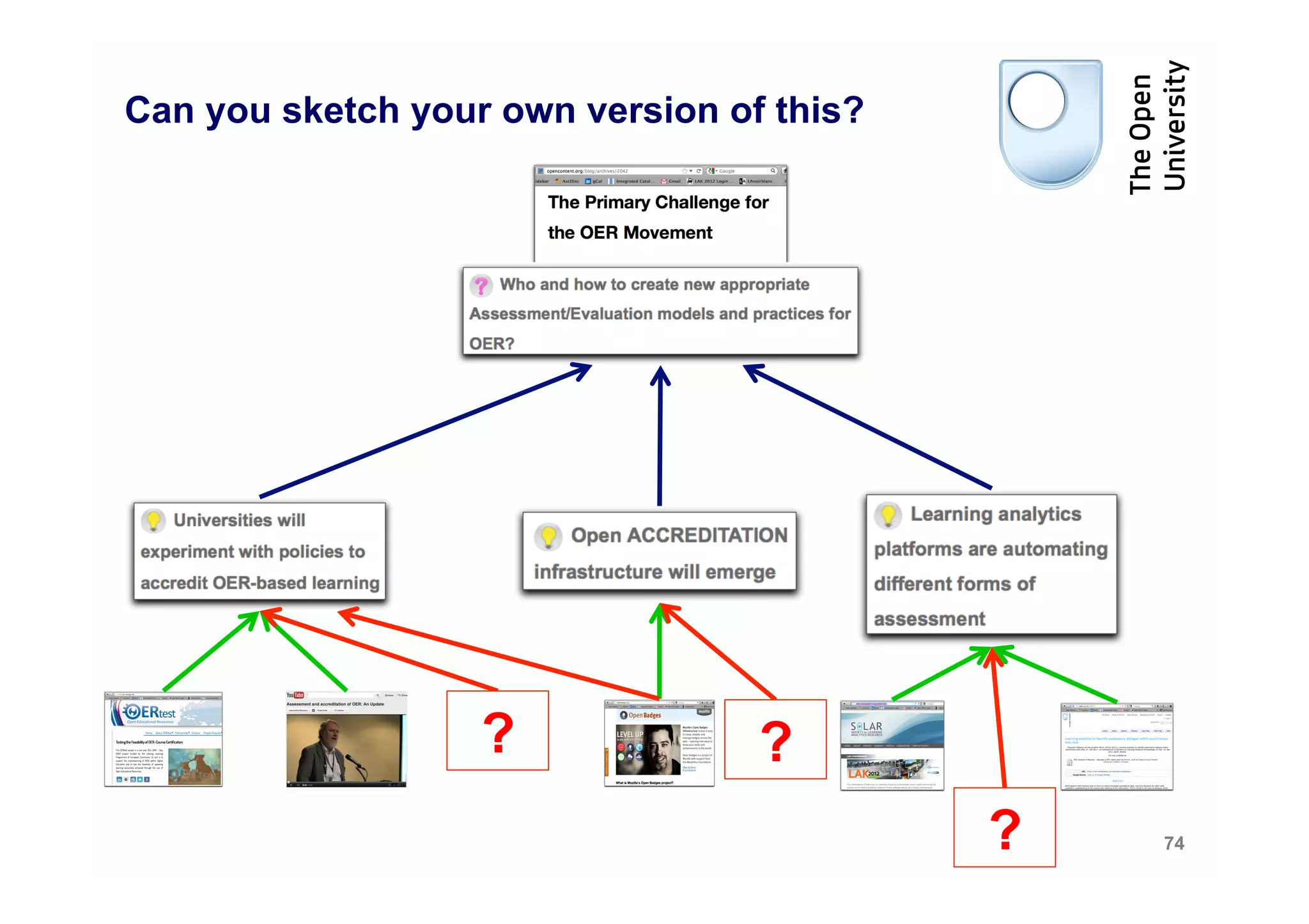 Can you sketch your own version of this?




                   ?              ?
                                           ?   74
 