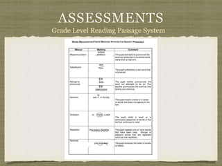 ASSESSMENTS
Grade Level Reading Passage System
 