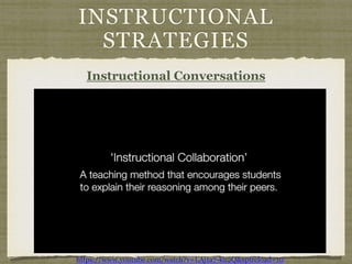 INSTRUCTIONAL
STRATEGIES
Instructional Conversations
https://www.youtube.com/watch?v=LAj1a7-ku2Q&spfreload=10
 