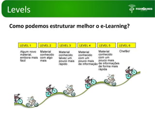 LevelsComo podemos estruturar melhor o e-Learning?