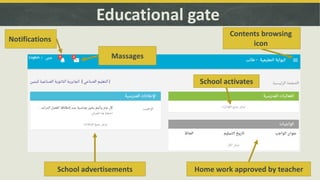 Educational gate
School advertisements Home work approved by teacher
Massages
Notifications
School activates
Contents browsing
icon
 
