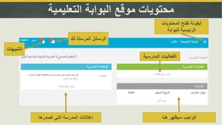 ‫التعليمية‬ ‫البوابة‬ ‫موقع‬ ‫محتويات‬
‫تصدرها‬ ‫التي‬ ‫المدرسة‬ ‫إعالنات‬ ‫الواجب‬‫هنا‬ ‫سيظهر‬
‫ل‬ ‫المرسلة‬ ‫الرسائل‬‫ك‬
‫التنبيه‬‫ات‬
‫المدرسي‬ ‫الفعاليات‬‫ة‬
‫المحتويات‬ ‫لفتح‬ ‫أيقونة‬
‫للبوابة‬ ‫الرئيسية‬
 