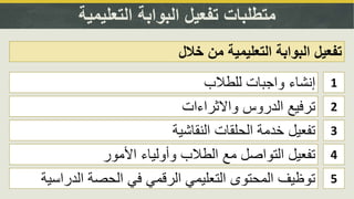 ‫التعليمية‬ ‫البوابة‬ ‫تفعيل‬ ‫متطلبات‬
‫خالل‬ ‫من‬ ‫التعليمية‬ ‫البوابة‬ ‫تفعيل‬
1‫للطالب‬ ‫واجبات‬ ‫إنشاء‬
2‫الدروس‬ ‫ترفيع‬‫واالثراءات‬
3‫النقاشية‬ ‫الحلقات‬ ‫خدمة‬ ‫تفعيل‬
4‫األمور‬ ‫وأولياء‬ ‫الطالب‬ ‫مع‬ ‫التواصل‬ ‫تفعيل‬
5‫الدراس‬ ‫الحصة‬ ‫في‬ ‫الرقمي‬ ‫التعليمي‬ ‫المحتوى‬ ‫توظيف‬‫ية‬
 