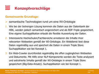 Jahrestagung der AKWI 2014 · OTH Regensburg · 08.09.2014 Seite
11.09.2014
7
Konzeptvorschläge
Gemeinsamte Grundlage:
 sem...