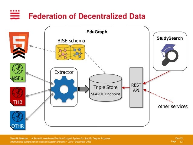 semantic triple data web Specific Decision System based A Semantic for Support semantic triple data web Specific Decision System based A Semantic for Support