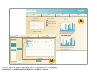 Khalil, M, Ebner, M. (2016) What CAN Massive Open Online Course (MOOC)
Stakeholders Learn from Learning Analytics? accepted, in print
 