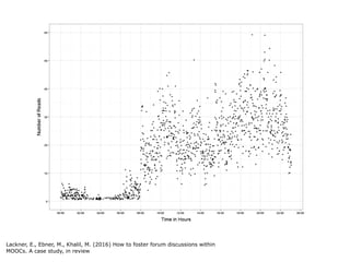 Lackner, E., Ebner, M., Khalil, M. (2016) How to foster forum discussions within
MOOCs. A case study, in review
 