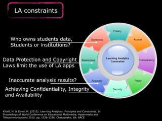 Khalil, M. & Ebner, M. (2015). Learning Analytics: Principles and Constraints. In
Proceedings of World Conference on Educational Multimedia, Hypermedia and
Telecommunications 2015. pp. 1326-1336. Chesapeake, VA: AACE
LA constraints
Who owns students data,
Students or institutions?
Data Protection and Copyright
Laws limit the use of LA apps
Inaccurate analysis results?
Achieving Confidentiality, Integrity
and Availability
 