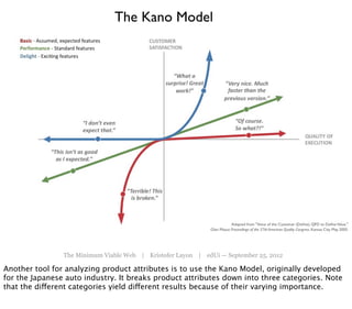 The Kano Model




                The Minimum Viable Web | Kristofer Layon | edUi — September 25, 2012

Another tool for analyzing product attributes is to use the Kano Model, originally developed
for the Japanese auto industry. It breaks product attributes down into three categories. Note
that the different categories yield different results because of their varying importance.
 