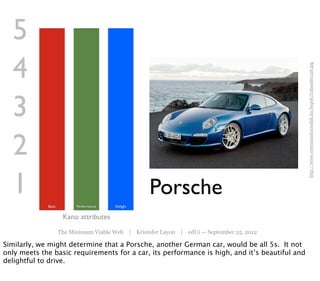 5
  4




                                                                                               http://www.veteranautocsodak.hu/kepek/trabant60126.jpg
  3
  2
  1          Basic         Performance   Delight
                                                    Porsche
                      Kano attributes
                     The Minimum Viable Web | Kristofer Layon | edUi — September 25, 2012

Similarly, we might determine that a Porsche, another German car, would be all 5s. It not
only meets the basic requirements for a car, its performance is high, and it’s beautiful and
delightful to drive.
 