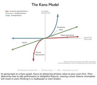 The Kano Model




                The Minimum Viable Web | Kristofer Layon | edUi — September 25, 2012

So going back to a Kano graph, focus on delivering all basic value to your users ﬁrst. Then
determine how to add performance or delightful features. Leaving a basic feature incomplete
will result in users thinking it is inadequate or even broken.
 