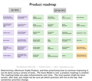Product roadmap




               The Minimum Viable Web | Kristofer Layon | edUi — September 25, 2012

Determining a Minimum Viable Product, and then prioritizing how to continue improving it,
can be done using a variety of tools. The Kano Model is one; a product roadmap is another.
The roadmap helps you plan enhancements over time. The next quarter might be more
certain; after that, you might not be sure yet which priorities will rise to the top. And
sometimes priorities change.
 