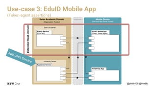 @phish108 @htwblc
Use-case 3: EduID Mobile App
(Token-agent assertions)
Swiss Academic Domain
(Organisation Trusted)
University Server
SWITCH Server
Internet Mobile Device
(User and App Store Trusted)
EDUID Service
(OIDC AP)
Academic Service
EDUID Mobile App
(Trust & Token Agent)
Third Party App
ExtendedTrustDomain
 