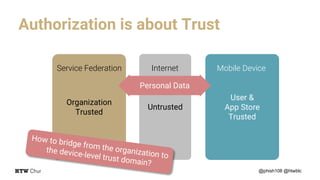 Authorization is about Trust
Organization
Trusted
User &
App Store
Trusted
Mobile DeviceService Federation
Untrusted
Perso...