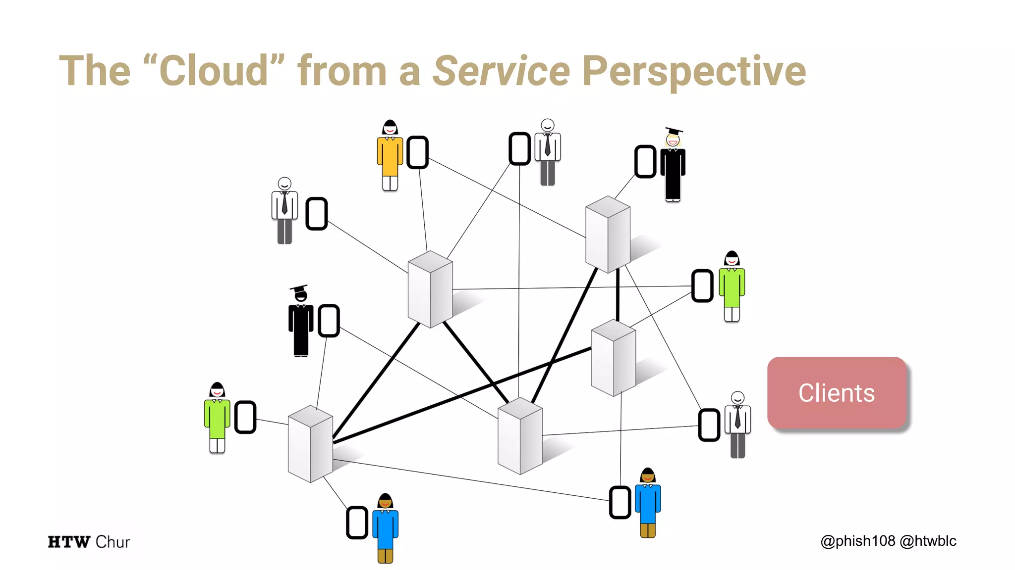 The “Cloud” from a Service Perspective
Clients
@phish108 @htwblc
 