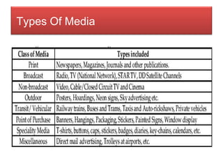 Types Of Media 