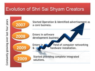 Started Operation & Identified advertisement as a core business. Enters in software  development business. Enters in  field of computer networking &  hardware installation. Started providing complete integrated solutions. Constantly growing over last four years Evolution of Shri Sai Shyam Creators 2007 2008 2009 2009 