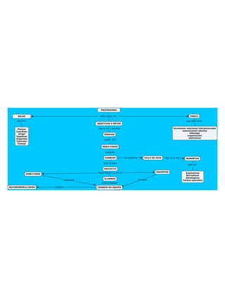 Eduinson lopez actividad 1 mapa conceptual modulo gerencia de proyecto de la tecnologia educativa