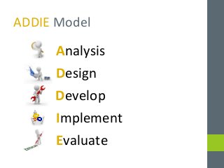 ADDIE Model 
Analysis 
Design 
Develop 
Implement 
Evaluate 
 