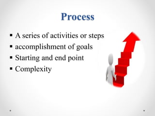 Process
 A series of activities or steps
 accomplishment of goals
 Starting and end point
 Complexity
 