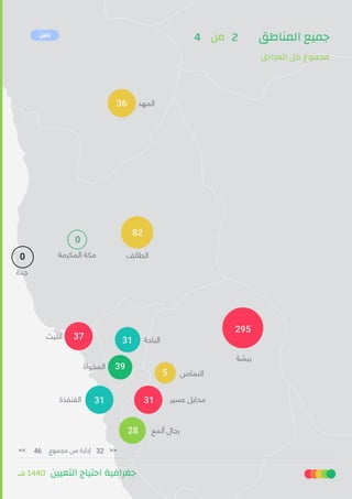 ‫ﻫـ‬ 1440 ‫اﻟﺘﻌﻴﻴﻦ‬ ‫اﺣﺘﻴﺎج‬ ‫ﺟﻐﺮاﻓﻴﺔ‬
39‫اﻟﻤﺨﻮاة‬
‫اﻟﻤﻬﺪ‬
‫اﻟﻠﻴﺚ‬
‫اﻟﻘﻨﻔﺬة‬
‫ﺑﻴﺸﺔ‬
31
37
295
36
‫ﻣﺠﻤﻮع‬ ‫ﻣﻦ‬ ‫إدارة‬ 3246<<
‫اﻟﻨﻤﺎص‬
‫أﻟﻤﻊ‬ ‫رﺟﺎل‬
‫اﻟﻄﺎﺋﻒ‬
82
‫اﻟﻤﻜﺮﻣﺔ‬ ‫ﻣﻜﺔ‬
0
‫ﺟﺪة‬
0
‫ﻋﺴﻴﺮ‬ ‫ﻣﺤﺎﻳﻞ‬
‫اﻟﺒﺎﺣﺔ‬
>>
5
28
31
31
‫اﻟﻤﻨﺎﻃﻖ‬ ‫ﺟﻤﻴﻊ‬
‫اﻟﻤﺮاﺣﻞ‬ ‫ﻛﻞ‬ ‫ﻣﺠﻤﻮع‬
‫ﻣﻦ‬ 24‫ﺑﻨﻴﻦ‬
 