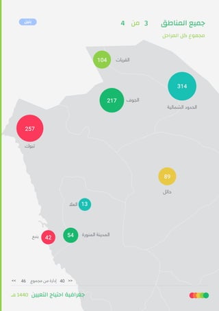 ‫ﻫـ‬ 1440 ‫اﻟﺘﻌﻴﻴﻦ‬ ‫اﺣﺘﻴﺎج‬ ‫ﺟﻐﺮاﻓﻴﺔ‬
‫اﻟﻘﺮﻳﺎت‬104
‫ﻣﺠﻤﻮع‬ ‫ﻣﻦ‬ ‫إدارة‬ 4046<<
‫ﺣﺎﺋﻞ‬
89
‫اﻟﺠﻮف‬217
‫اﻟﺸﻤﺎﻟﻴﺔ‬ ‫اﻟﺤﺪود‬
314
‫ﺗﺒﻮك‬
257
‫اﻟﻌﻼ‬
‫ﻳﻨﺒﻊ‬ 42 54 ‫اﻟﻤﻨﻮرة‬ ‫اﻟﻤﺪﻳﻨﺔ‬
>>
13
‫اﻟﻤﻨﺎﻃﻖ‬ ‫ﺟﻤﻴﻊ‬
‫اﻟﻤﺮاﺣﻞ‬ ‫ﻛﻞ‬ ‫ﻣﺠﻤﻮع‬
‫ﻣﻦ‬ 34‫ﺑﻨﻴﻦ‬
 