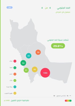 ‫ﻫـ‬ 1440 ‫اﻟﺘﻌﻴﻴﻦ‬ ‫اﺣﺘﻴﺎج‬ ‫ﺟﻐﺮاﻓﻴﺔ‬
‫اﻟﺠﻨﻮﺑﻲ‬ ‫اﻟﺤﺪ‬
‫اﻟﻤﺮاﺣﻞ‬ ‫ﻛﻞ‬ ‫ﻣﺠﻤﻮع‬
‫ﻧﺠﺮان‬
‫ﺻﺒﻴﺎ‬
‫ﻋﺴﻴﺮ‬
‫ﺟﺎزان‬
‫ﻋﺒﻴﺪة‬ ‫ﺳﺮاة‬
‫اﻟﺠﻨﻮب‬ ‫ﻇﻬﺮان‬
1
6
4
2
5
3
1086
65
9951
94
50
29.6%
‫اﻟﺠﻨﻮﺑﻲ‬ ‫اﻟﺤﺪ‬ ‫ﻧﺴﺒﺔ‬ ‫ﺷﻜﻠﺖ‬
‫ﻣﺠﻤﻮع‬ ‫ﻣﻦ‬ ‫إدارة‬ 4646 >>
‫ﻣﻦ‬ 44‫ﺑﻨﻴﻦ‬
 
