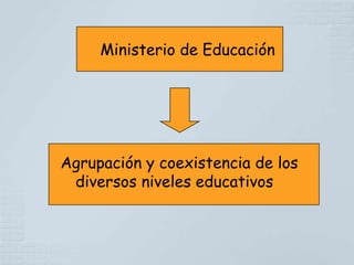 Ministerio de Educación




Agrupación y coexistencia de los
 diversos niveles educativos
 