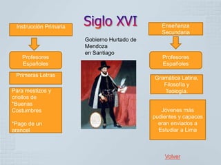 Instrucción Primaria                            Enseñanza
                                                 Secundaria
                        Gobierno Hurtado de
                        Mendoza
                        en Santiago
    Profesores                                   Profesores
    Españoles                                    Españoles

 Primeras Letras
                                              Gramática Latina,
                                                 Filosofía y
Para mestizos y                                  Teología.
criollos de
*Buenas
Costumbres                                       Jóvenes más
                                              pudientes y capaces
*Pago de un                                     eran enviados a
arancel                                         Estudiar a Lima



                                                  Volver
 