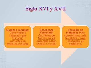 Ordenes Jesuitas:       Enseñanza              Escuelas de
   Comunidades          Femenina:            Indígenas Para
   religiosas que      Conventos de        convertirlos en a la
      fundaban         Monjas, se les       fe católica y para
   conventos en       enseñaba a leer,        enseñarles el
todas las ciudades.   escribir y contar.        castellano.
 