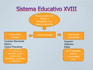 Preocupación por
                             educar y
                          disciplinar a las
                         clases populares.



    Instrucción           Política Estatal       Instrucción
      Primaria                                   secundaria
Carácter Elemental                            Superior
Masivo                                        Selectivo
Clases Populares                              Elites
     Se enseñaba:
      La lectura, la                           Se Preparaba
    escritura, cuatro                             para la
      operaciones                               Universidad
aritméticas, gramática                            Latín.
      y catecismo
 