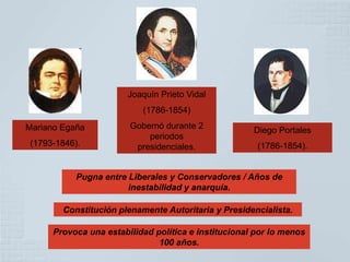 Joaquín Prieto Vidal
                           (1786-1854)
Mariano Egaña           Gobernó durante 2             Diego Portales
                            periodos
 (1793-1846).            presidenciales.               (1786-1854).


            Pugna entre Liberales y Conservadores / Años de
                        inestabilidad y anarquía.

        Constitución plenamente Autoritaria y Presidencialista.

      Provoca una estabilidad política e institucional por lo menos
                               100 años.
 