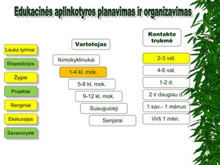 EkskursijosEkskursijos
EkspedicijosEkspedicijos
ProjektaiProjektai
RenginiaiRenginiai
Lauko tyrimaiLauko tyrimai
ŽygiaiŽygiai
Kontakto
trukmė
Ikimokyklinukai
1-4 kl. mok.
5-8 kl. mok.
9-12 kl. mok.
2-3 val.
Suaugusieji
Senjorai
4-6 val.
1-2 d.
2 ir daugiau d.
1 sav.- 1 mėnuo
Virš 1 mėn.
SavanorystėSavanorystė
Vartotojas
 