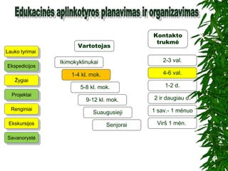 EkskursijosEkskursijos
EkspedicijosEkspedicijos
ProjektaiProjektai
RenginiaiRenginiai
Lauko tyrimaiLauko tyrimai
ŽygiaiŽygiai
Kontakto
trukmė
Ikimokyklinukai
1-4 kl. mok.
5-8 kl. mok.
9-12 kl. mok.
2-3 val.
Suaugusieji
Senjorai
4-6 val.
1-2 d.
2 ir daugiau d.
1 sav.- 1 mėnuo
Virš 1 mėn.
SavanorystėSavanorystė
Vartotojas
 