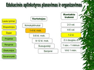 EkskursijosEkskursijos
EkspedicijosEkspedicijos
ProjektaiProjektai
RenginiaiRenginiai
Lauko tyrimaiLauko tyrimai
ŽygiaiŽygiai
Kontakto
trukmė
Ikimokyklinukai
1-4 kl. mok.
5-8 kl. mok.
9-12 kl. mok.
2-3 val.
Suaugusieji
Senjorai
4-6 val.
1-2 d.
2 ir daugiau d.
1 sav.- 1 mėnuo
Virš 1 mėn.
SavanorystėSavanorystė
Vartotojas
 