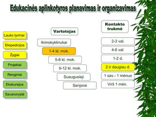 EkskursijosEkskursijos
EkspedicijosEkspedicijos
ProjektaiProjektai
RenginiaiRenginiai
Lauko tyrimaiLauko tyrimai
ŽygiaiŽygiai
Kontakto
trukmė
Ikimokyklinukai
1-4 kl. mok.
5-8 kl. mok.
9-12 kl. mok.
2-3 val.
Suaugusieji
Senjorai
4-6 val.
1-2 d.
2 ir daugiau d.
1 sav.- 1 mėnuo
Virš 1 mėn.
SavanorystėSavanorystė
Vartotojas
 
